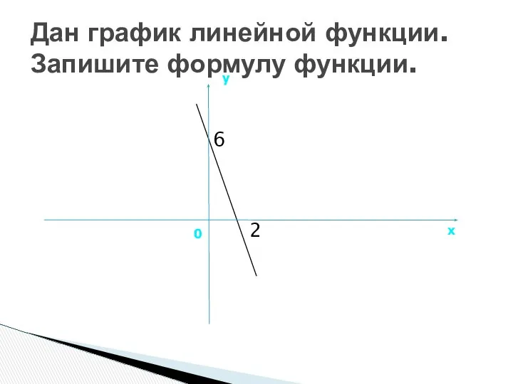 6 2 Дан график линейной функции. Запишите формулу функции.