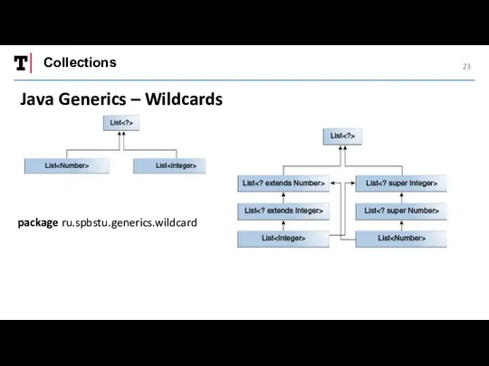 Collections Java Generics – Wildcards package ru.spbstu.generics.wildcard