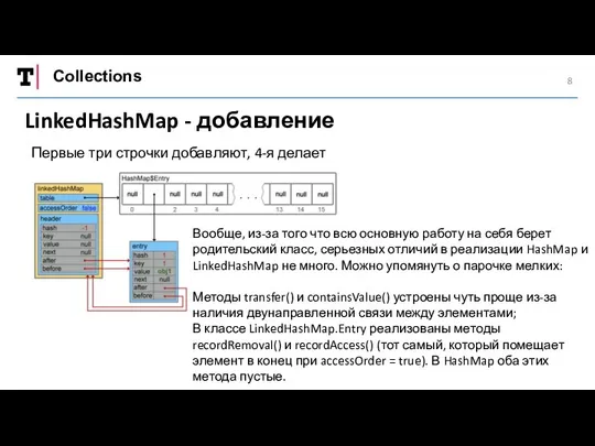 Collections LinkedHashMap - добавление Первые три строчки добавляют, 4-я делает ссылки