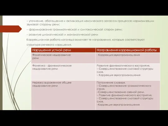 – уточнение, обогащение и активизация лексического запаса в процессе нормализации звуковой