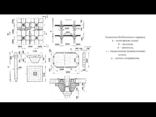 Элементы безбалочного каркаса. а – монтажная схема; б – колонна; в