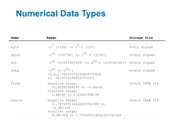 Numerical Data Types