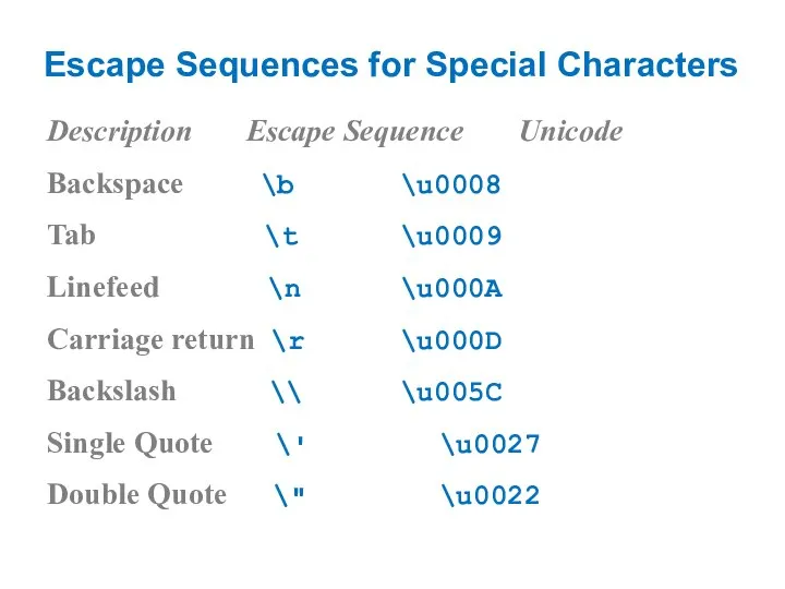 Escape Sequences for Special Characters Description Escape Sequence Unicode Backspace \b