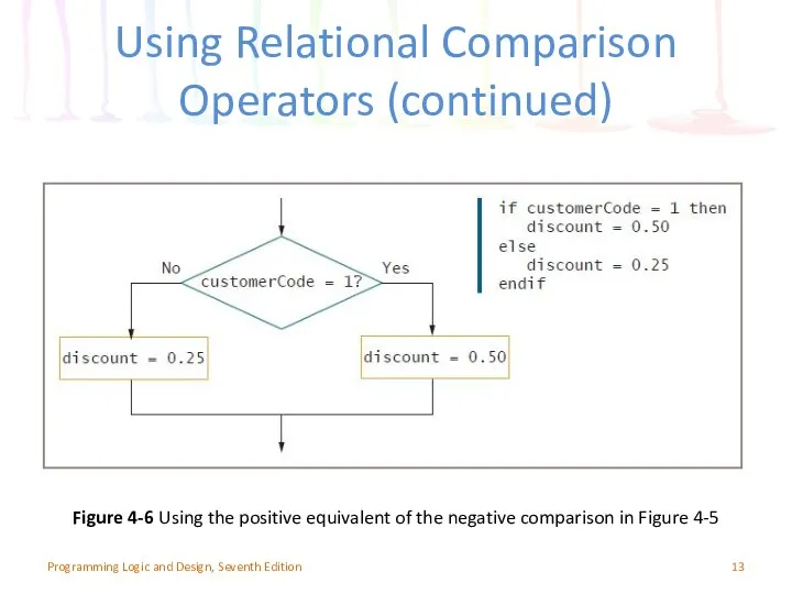 Using Relational Comparison Operators (continued) Programming Logic and Design, Seventh Edition