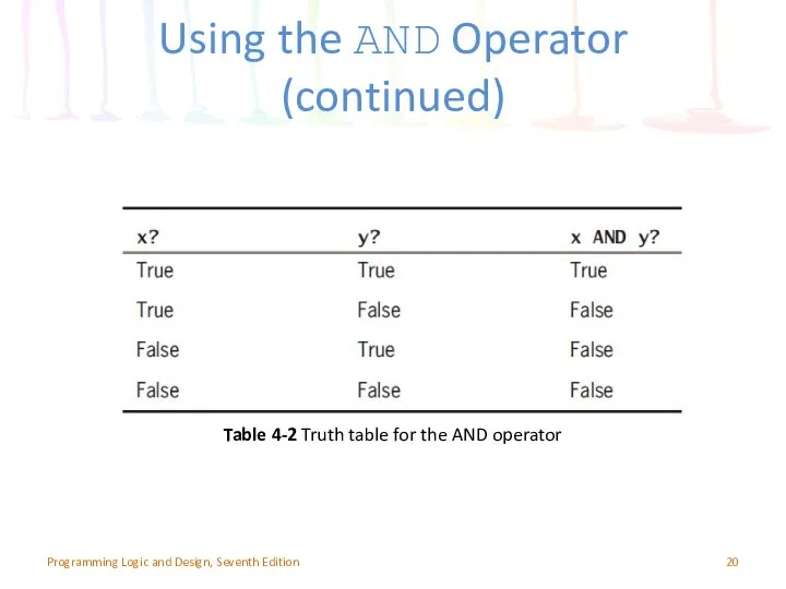 Using the AND Operator (continued) Programming Logic and Design, Seventh Edition