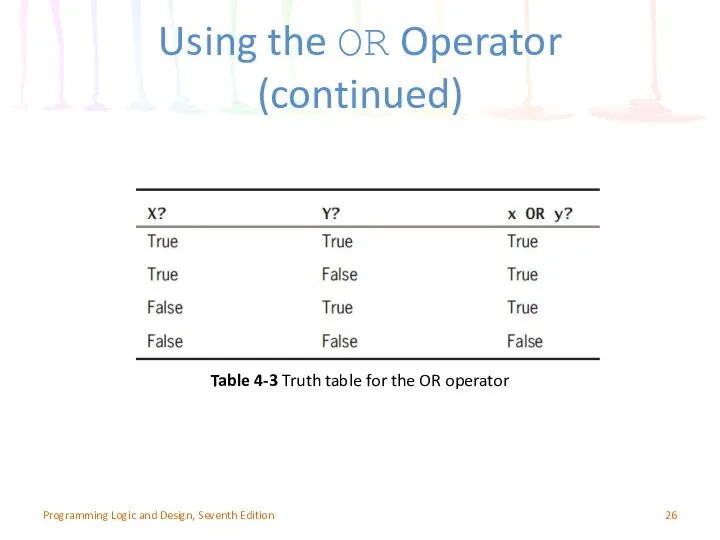 Using the OR Operator (continued) Programming Logic and Design, Seventh Edition