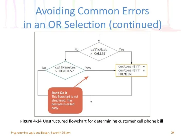 Avoiding Common Errors in an OR Selection (continued) Programming Logic and