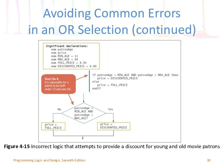 Avoiding Common Errors in an OR Selection (continued) Programming Logic and