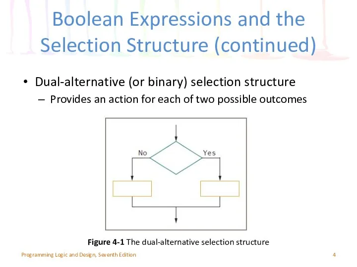 Boolean Expressions and the Selection Structure (continued) Dual-alternative (or binary) selection