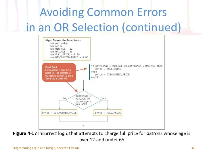 Avoiding Common Errors in an OR Selection (continued) Programming Logic and