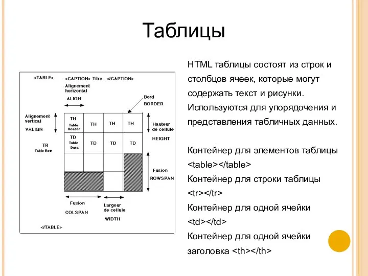 Таблицы HTML таблицы состоят из строк и столбцов ячеек, которые могут