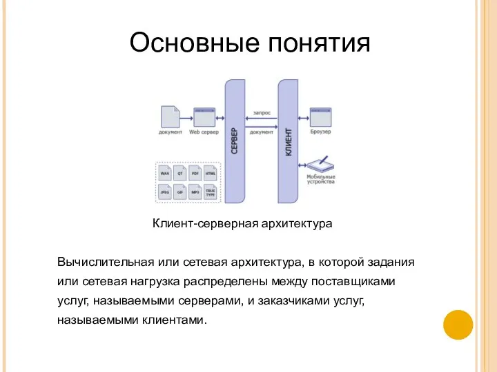 Основные понятия Клиент-серверная архитектура Вычислительная или сетевая архитектура, в которой задания