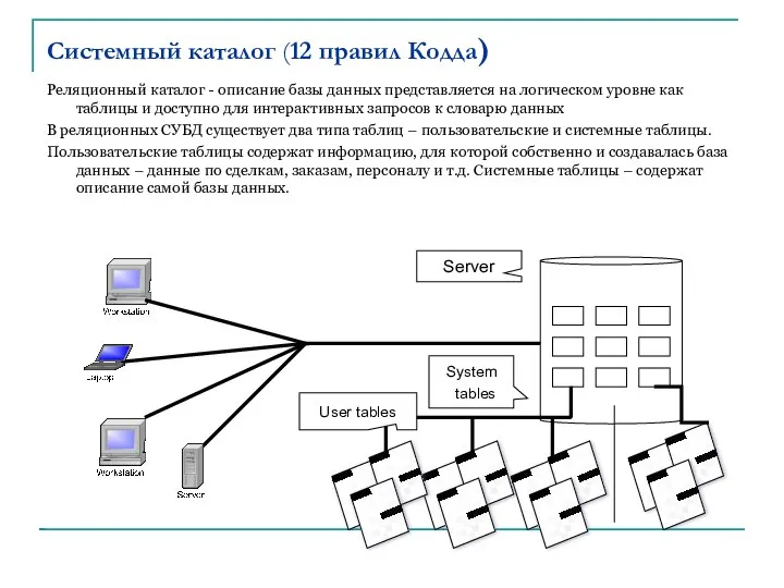 Системный каталог (12 правил Кодда)‏ Реляционный каталог - описание базы данных