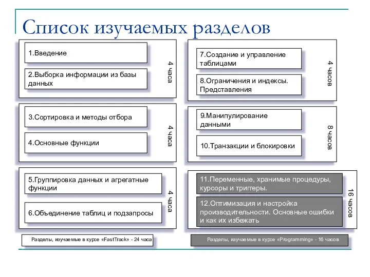 4 часа 16 часов 4 часов 8 часов 4 часа 4