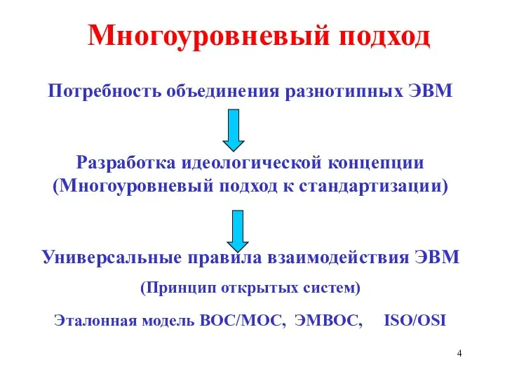 Многоуровневый подход Потребность объединения разнотипных ЭВМ Разработка идеологической концепции (Многоуровневый подход