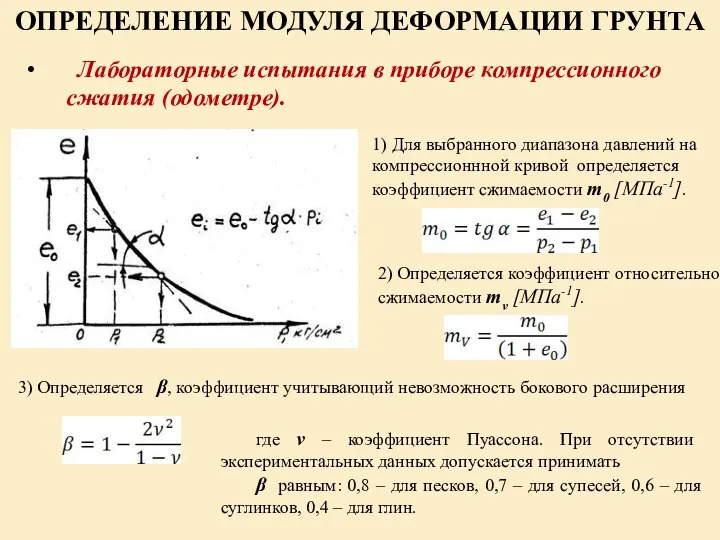 ОПРЕДЕЛЕНИЕ МОДУЛЯ ДЕФОРМАЦИИ ГРУНТА Лабораторные испытания в приборе компрессионного сжатия (одометре).