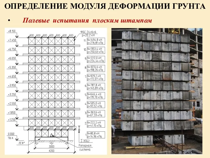 ОПРЕДЕЛЕНИЕ МОДУЛЯ ДЕФОРМАЦИИ ГРУНТА Полевые испытания плоским штампом