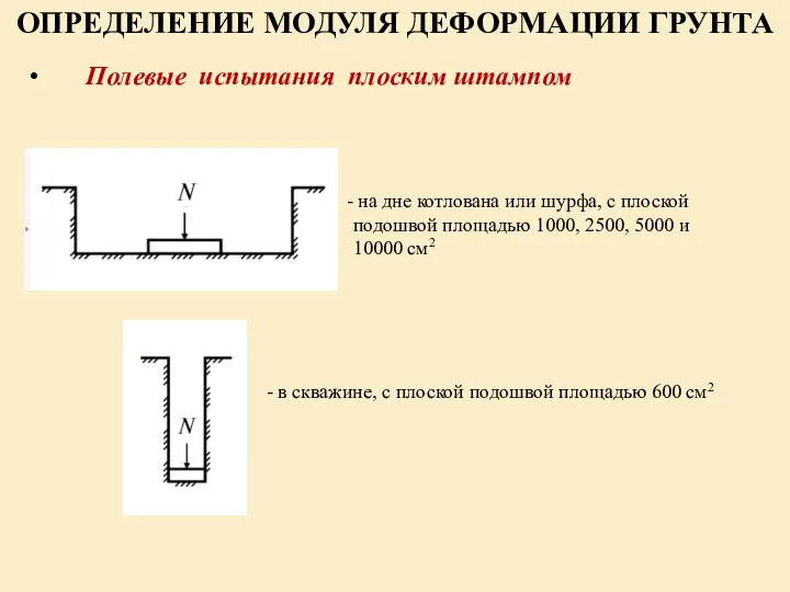 ОПРЕДЕЛЕНИЕ МОДУЛЯ ДЕФОРМАЦИИ ГРУНТА Полевые испытания плоским штампом на дне котлована