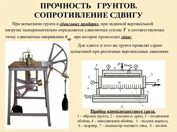 ПРОЧНОСТЬ ГРУНТОВ. СОПРОТИВЛЕНИЕ СДВИГУ При испытании грунта в сдвиговых приборах, при