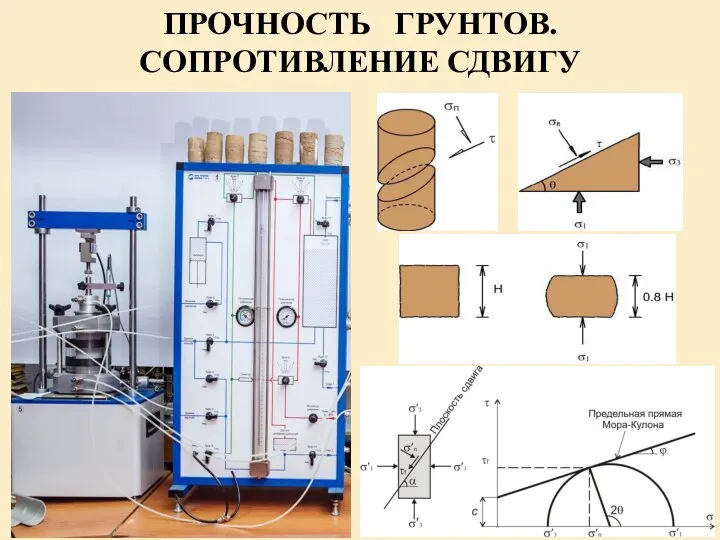 ПРОЧНОСТЬ ГРУНТОВ. СОПРОТИВЛЕНИЕ СДВИГУ