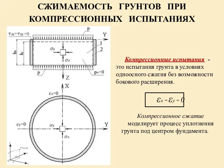 СЖИМАЕМОСТЬ ГРУНТОВ ПРИ КОМПРЕССИОННЫХ ИСПЫТАНИЯХ Компрессионные испытания - это испытания грунта