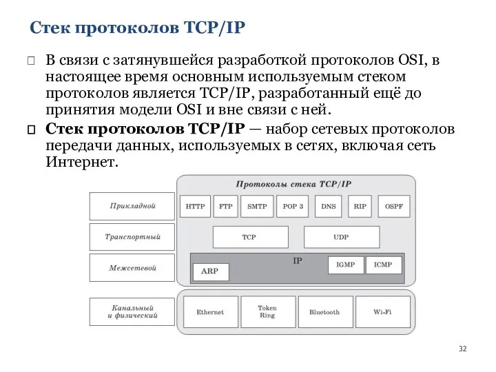 Стек протоколов TCP/IP В связи с затянувшейся разработкой протоколов OSI, в