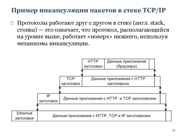 Пример инкапсуляции пакетов в стеке TCP/IP Протоколы работают друг с другом