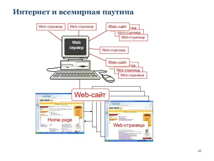 Интернет и всемирная паутина