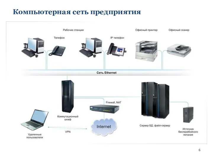 Компьютерная сеть предприятия