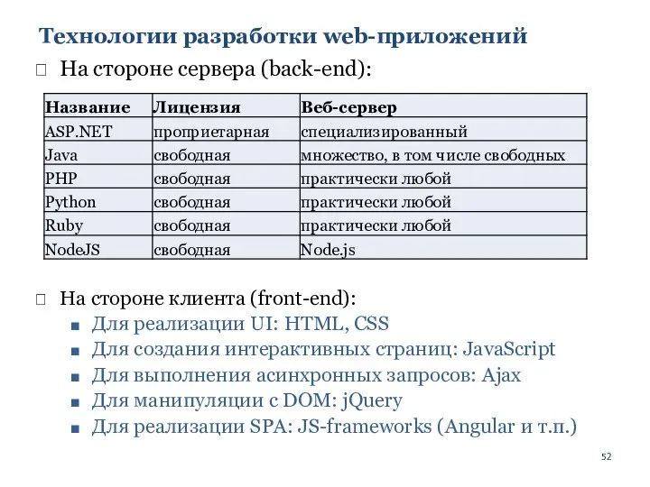 Технологии разработки web-приложений На стороне клиента (front-end): Для реализации UI: HTML,