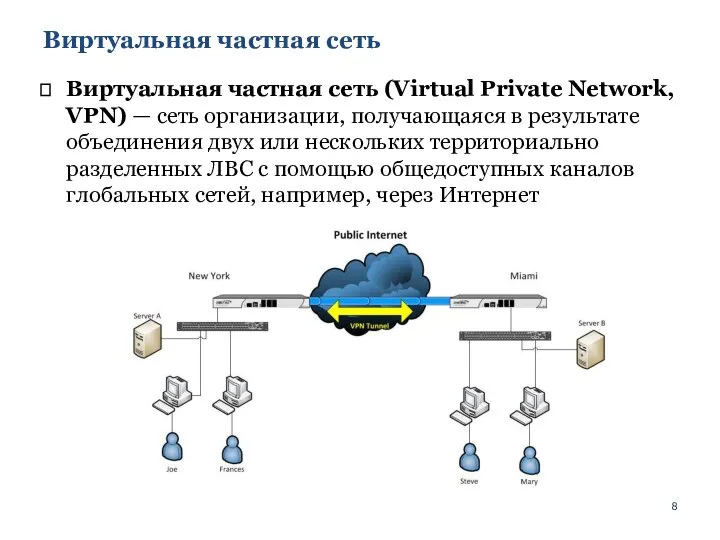 Виртуальная частная сеть Виртуальная частная сеть (Virtual Private Network, VPN) —