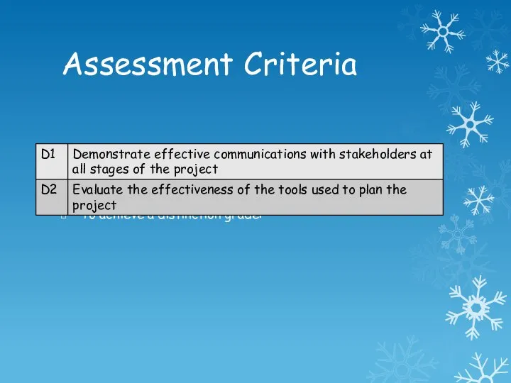 Assessment Criteria To achieve a distinction grade: