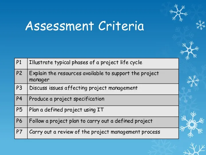 Assessment Criteria To achieve a pass grade: