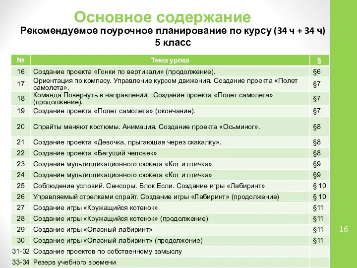 Основное содержание Рекомендуемое поурочное планирование по курсу (34 ч + 34 ч) 5 класс