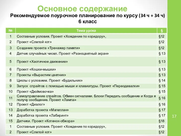 Основное содержание Рекомендуемое поурочное планирование по курсу (34 ч + 34 ч) 6 класс