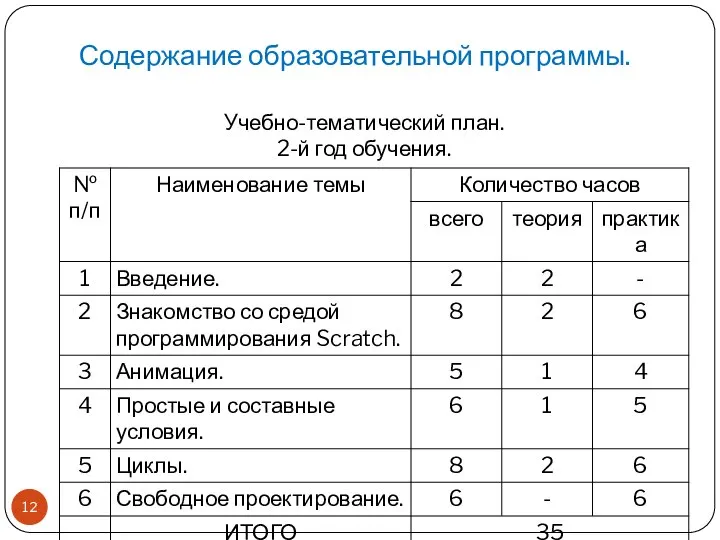 Содержание образовательной программы. Учебно-тематический план. 2-й год обучения.