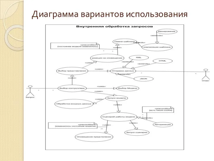 Диаграмма вариантов использования