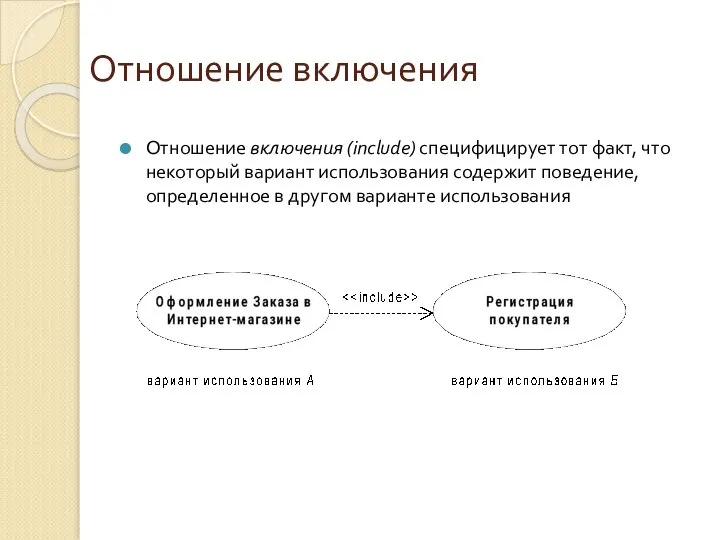 Отношение включения Отношение включения (include) специфицирует тот факт, что некоторый вариант