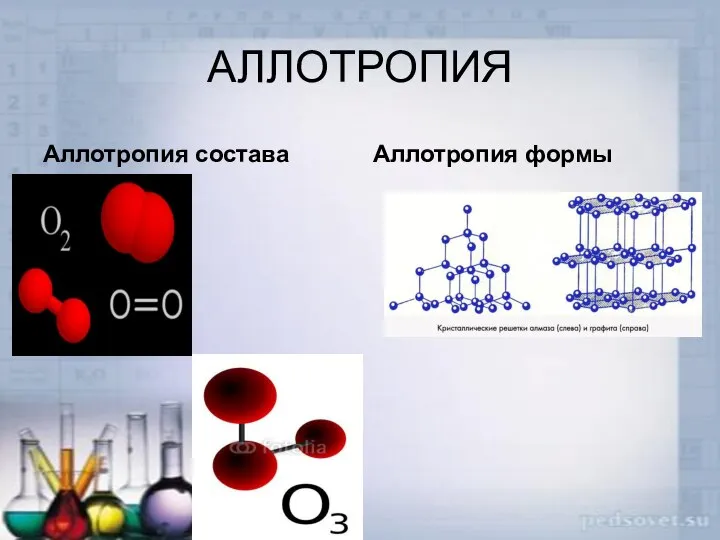 АЛЛОТРОПИЯ Аллотропия состава Аллотропия формы