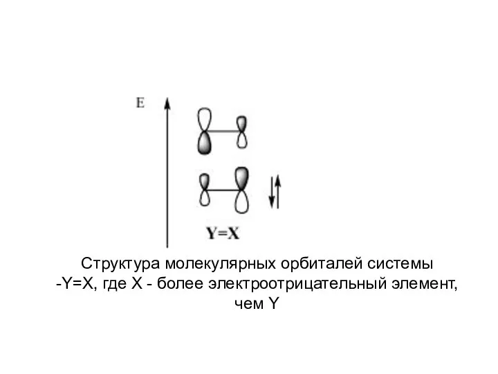 Структура молекулярных орбиталей системы -Y=X, где Х - более электроотрицательный элемент, чем Y