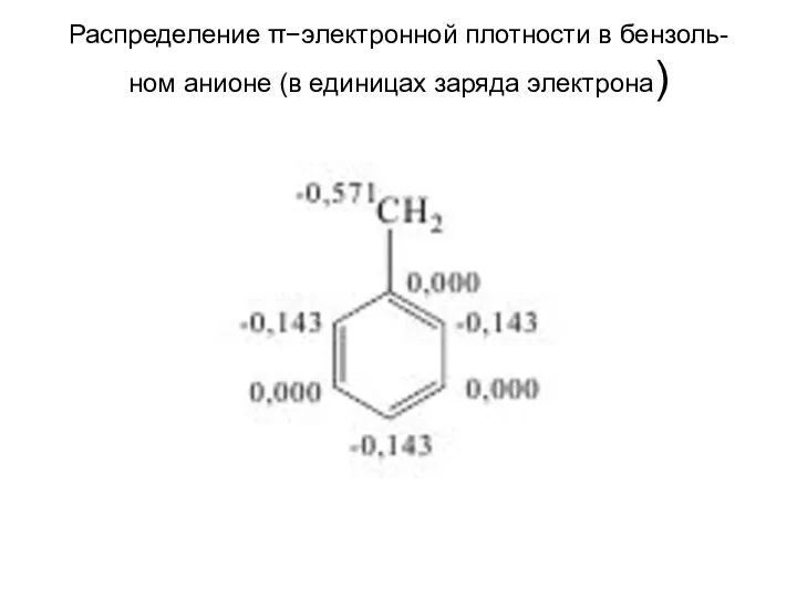 Распределение π−электронной плотности в бензоль- ном анионе (в единицах заряда электрона)