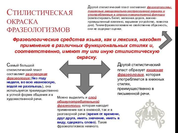 СТИЛИСТИЧЕСКАЯ ОКРАСКА ФРАЗЕОЛОГИЗМОВ Фразеологические средства языка, как и лексика, находят применение