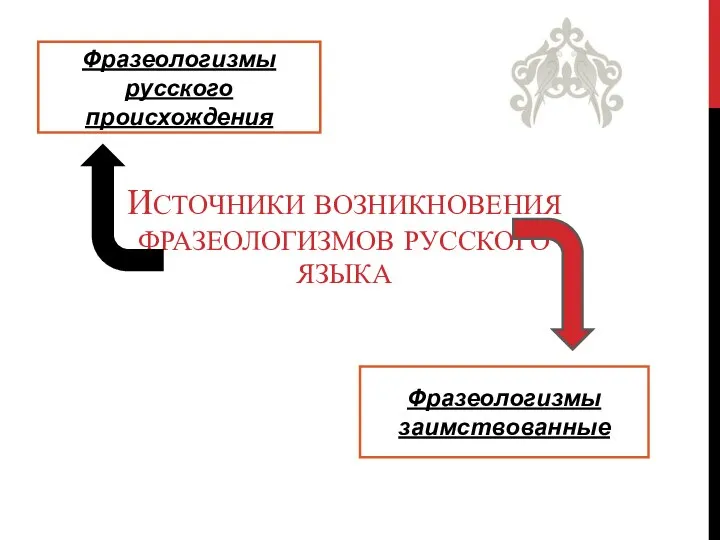 ИСТОЧНИКИ ВОЗНИКНОВЕНИЯ ФРАЗЕОЛОГИЗМОВ РУССКОГО ЯЗЫКА Фразеологизмы русского происхождения Фразеологизмы заимствованные