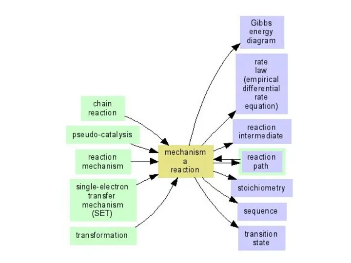 Click nodes to view the respective entry. Click nodes to view the respective entry.