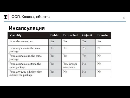 ООП. Классы, объекты Инкапсуляция