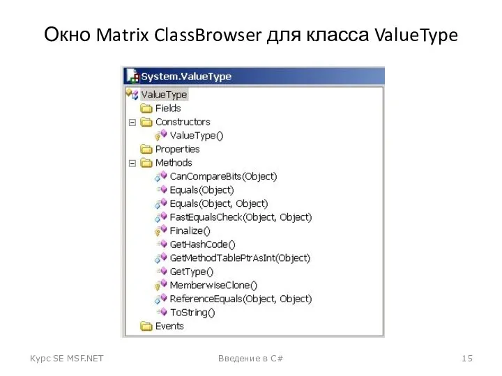 Окно Matrix ClassBrowser для класса ValueType Курс SE MSF.NET Введение в C#