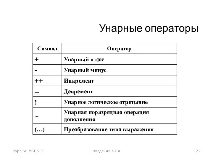 Унарные операторы Курс SE MSF.NET Введение в C#