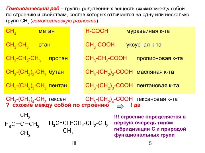 III Гомологический ряд – группа родственных веществ схожих между собой по