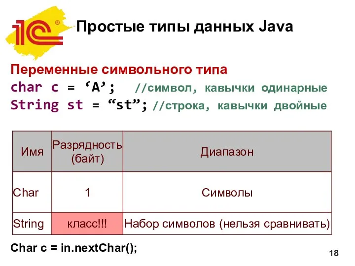 Простые типы данных Java Переменные символьного типа char c = ‘A’;