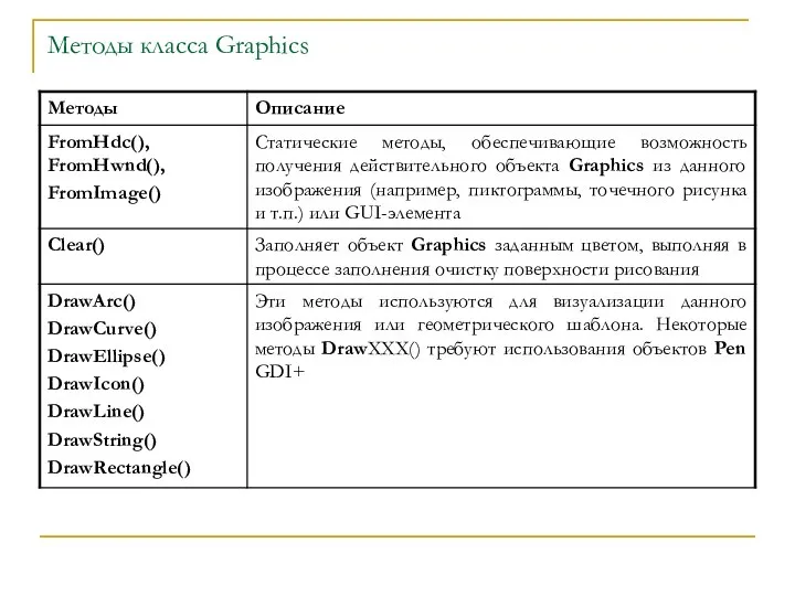 Методы класса Graphics